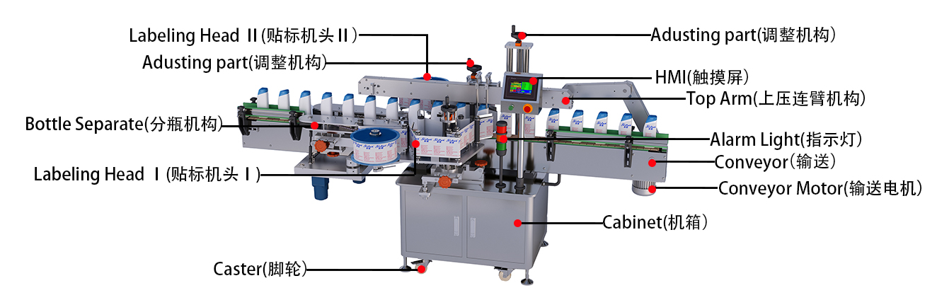 1671166251166820.jpg 雙面貼标機.jpg