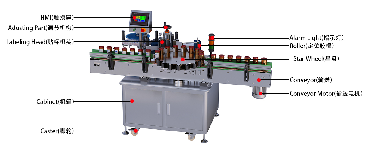 1671166342532964.jpg 星盤定位貼标機.jpg