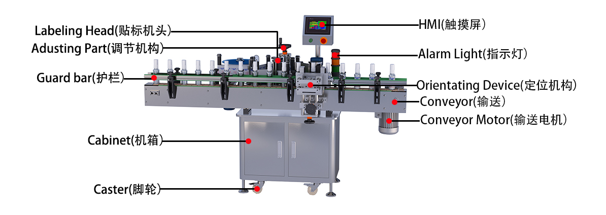 1671166386104274.jpg 圓瓶定位貼标機.jpg
